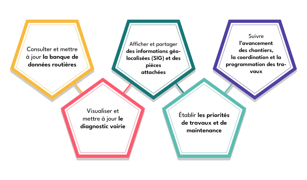 schema-page-application-de-gestion-01-1-1024x601-1