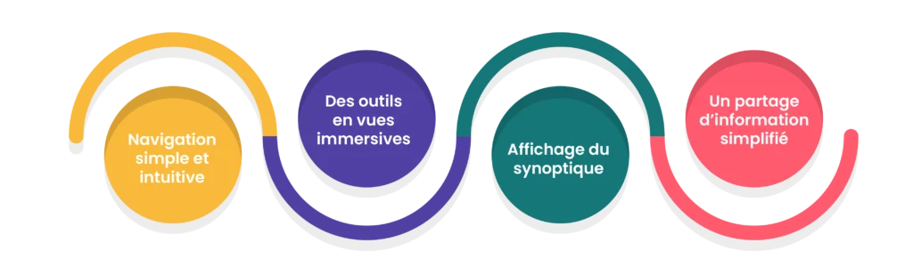 schema-page-application-de-gestion-03-1024x300-1